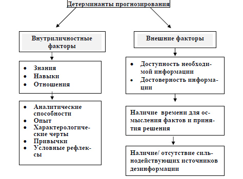 Виды конфликтов – типы и формы