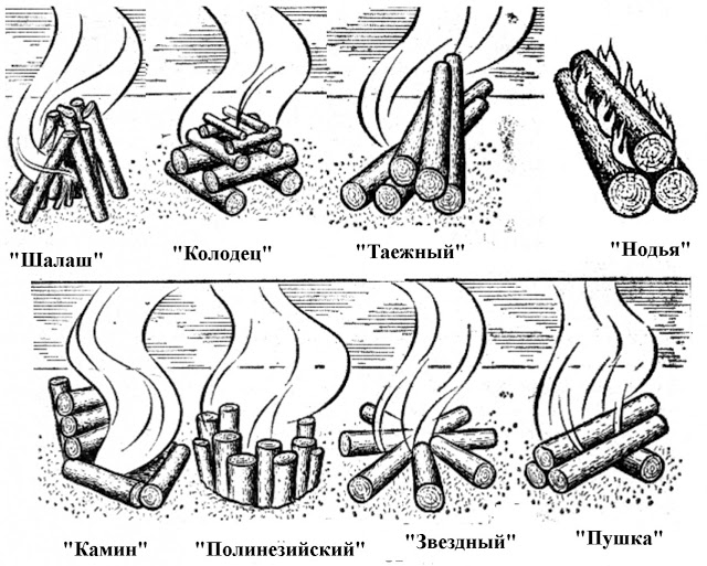 Виды костров: их предназначение и способ разведения