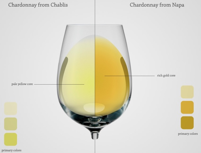 Вина Chablis (Шабли) – описание напитка и особенности букета, отзывы покупателей