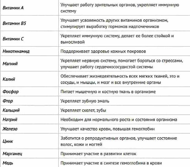 Винный уксус – полезные свойств и секреты правильного применения
