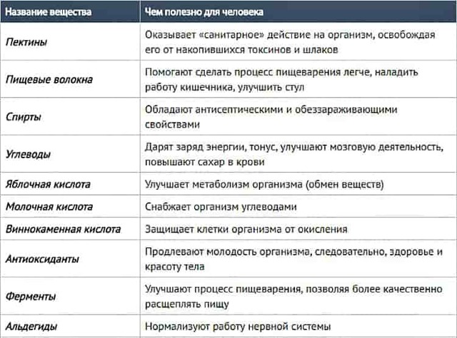 Винный уксус – полезные свойств и секреты правильного применения
