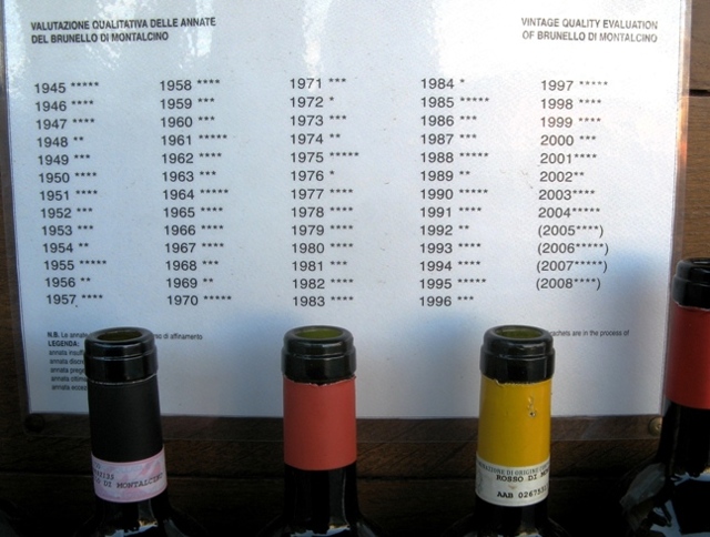 Вино Brunello di Montalcino (Брунелло ди Монтальчино): особенности и культура пития
