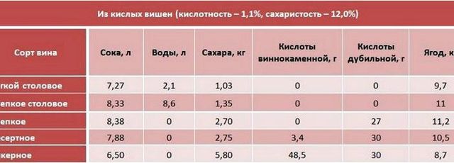 Вино из инжира в домашних условиях: состав напитка и дегустационные характеристики