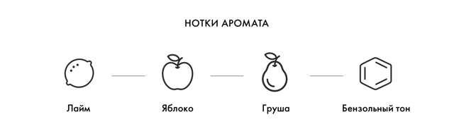 Вино Рислинг: обзор видов и особенности употребления напитка