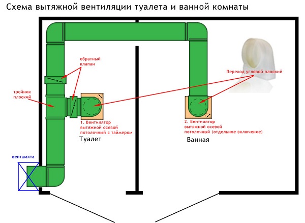 Вытяжка для ванной комнаты и туалета: электрическая, с обратным клапаном