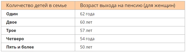 Закон о пенсии с 1 января 2019 года — последние новости