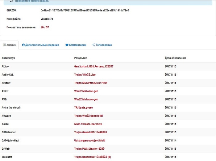 Заражение web сервера вирусом криптомайнером