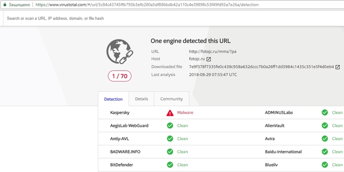 Заражение web сервера вирусом криптомайнером