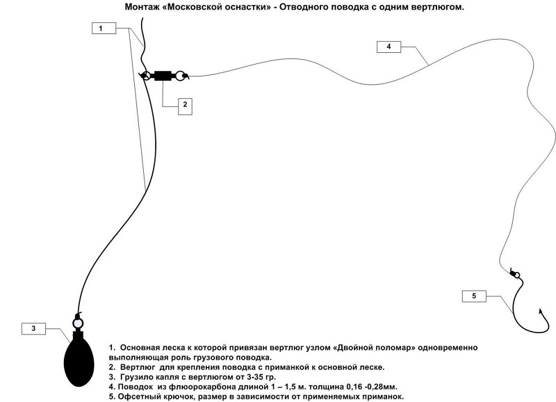 Зимний отводной поводок для удочки
